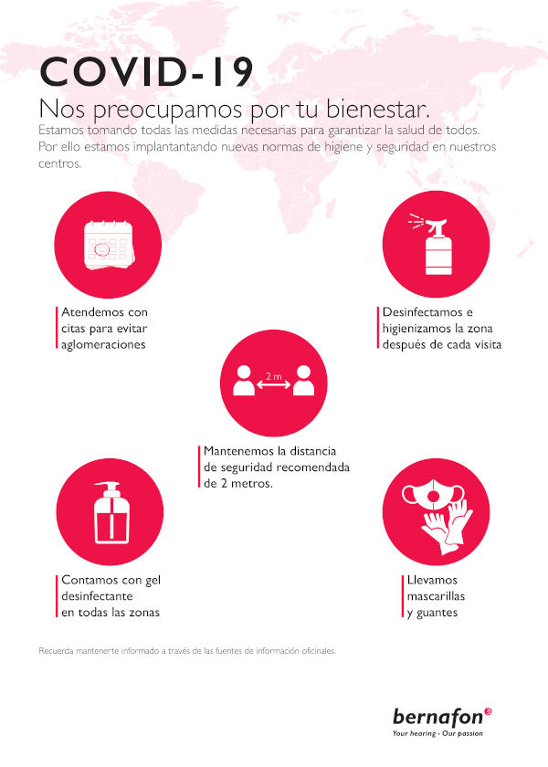 Medidas contra Covid-19