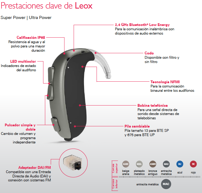 Caracteristicas de Audífonos Leox de Bernafon