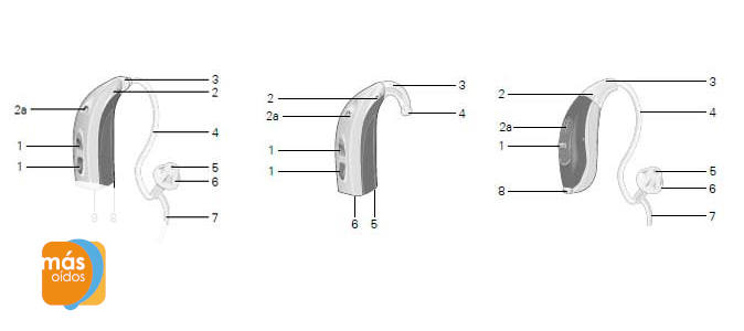 Todos los componentes del audífono son importantes