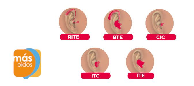 Los audífonos que mejor se adaptan a tí en Más Oídos